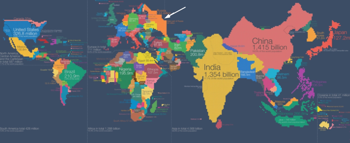 Карта мира изменена в соответствии с численностью населения (мы указали стрелочкой на Россию) 