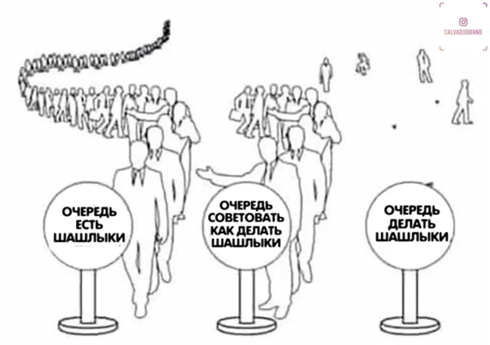 Актуально всегда 