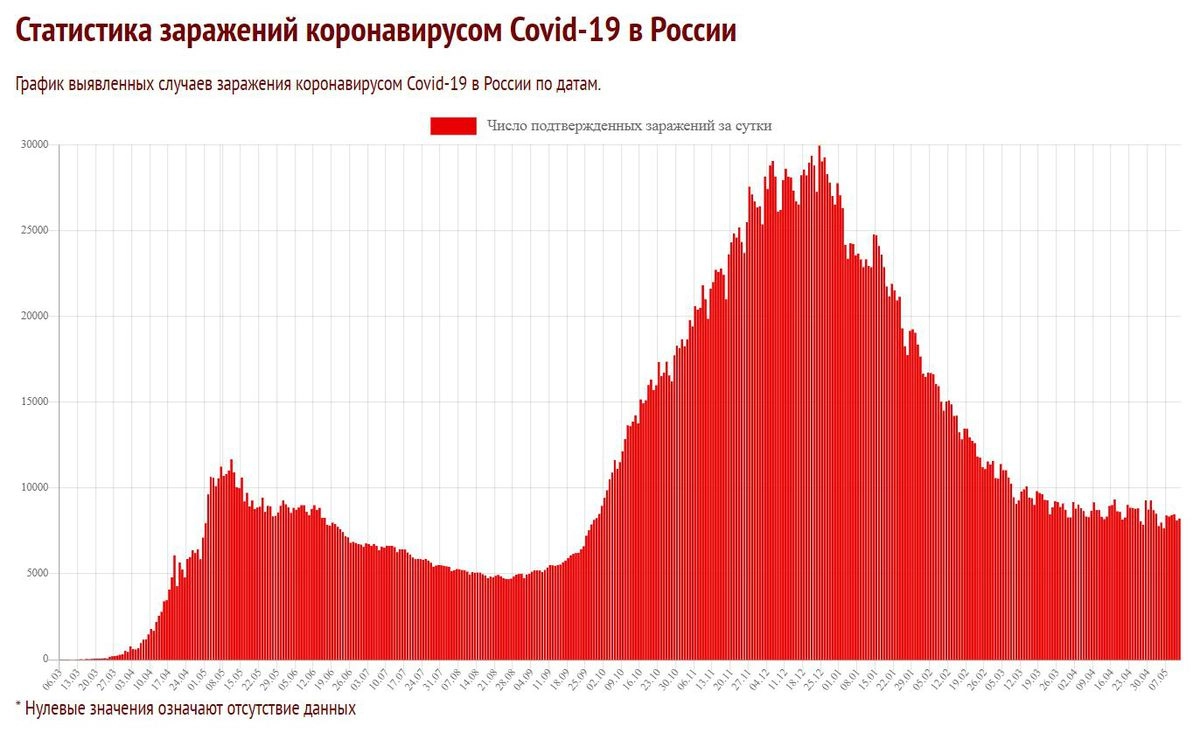 Данные с сайта Coronavirus-monitor.info