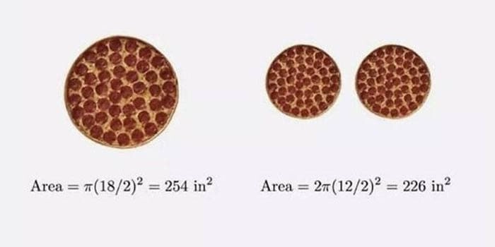 Одна большая пицца выгодней двух маленьких. Простая математика. 