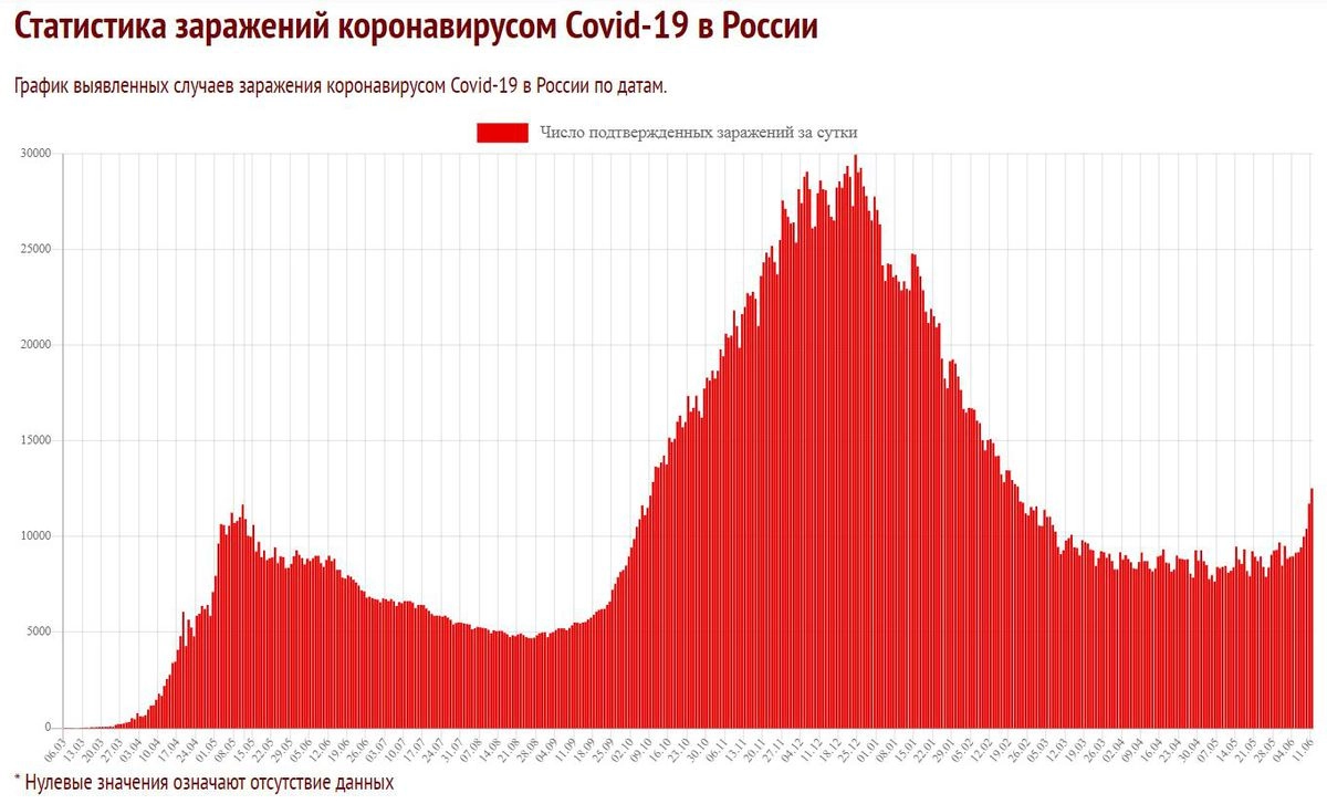 Данные с сайта Coronavirus-monitor.info Данные с сайта Coronavirus-monitor.info