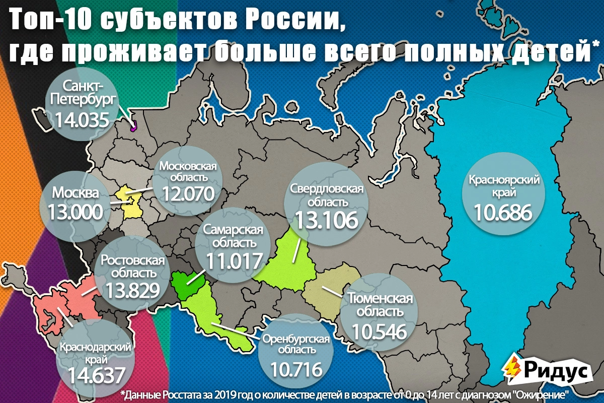 Статистика Статистика