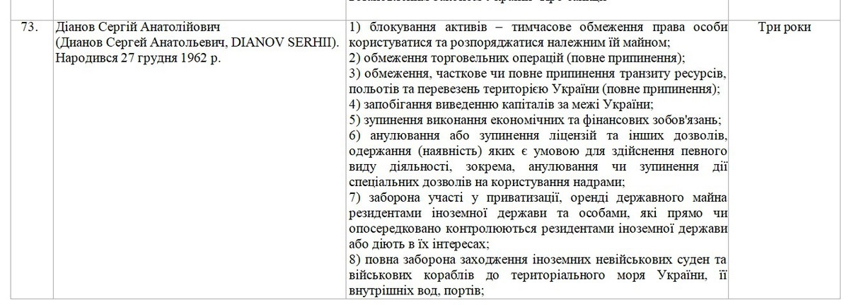 Сергей Дианов в санкционных списках Украины в 2021 году