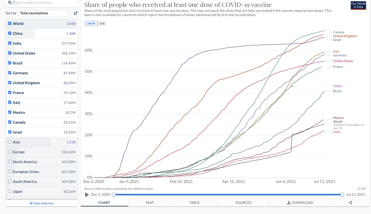Карта вакцинации 