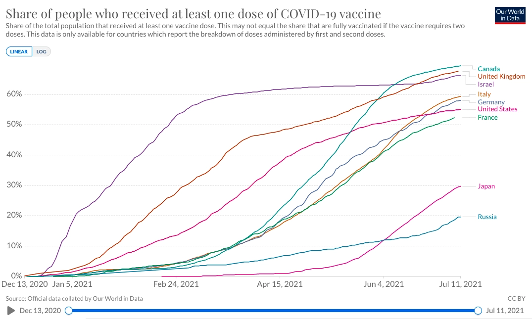 Карта вакцинации Карта вакцинации