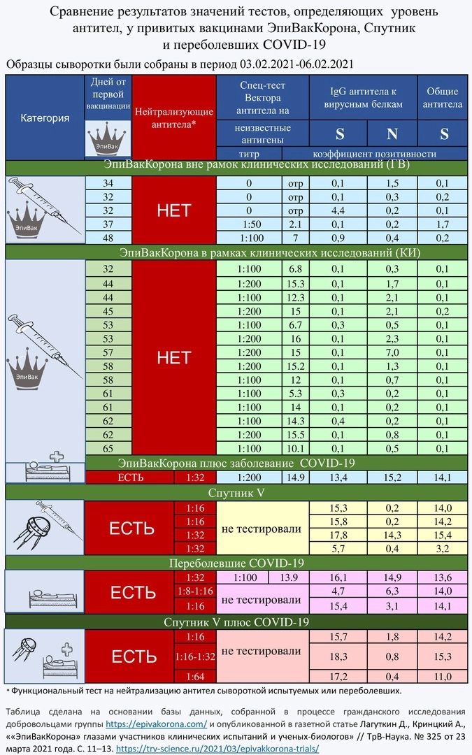 Сравнительная таблица Сравнительная таблица