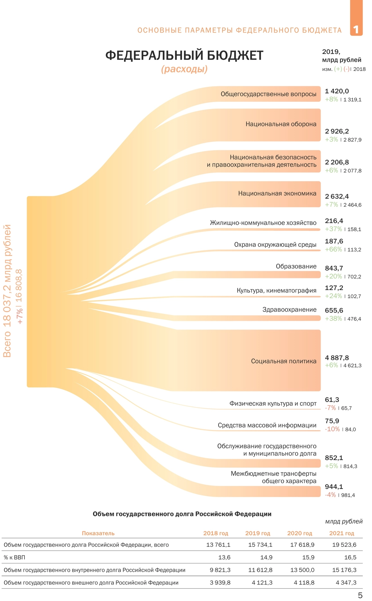 Страница из издания Минфина РФ "Бюджет для граждан, 2018 год".