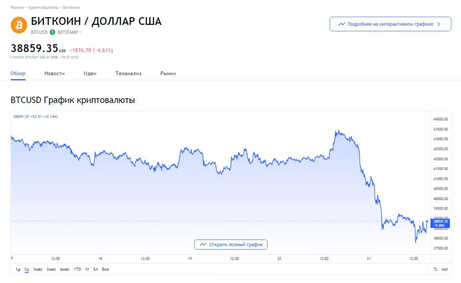 Прогноз на 2022 2023 год