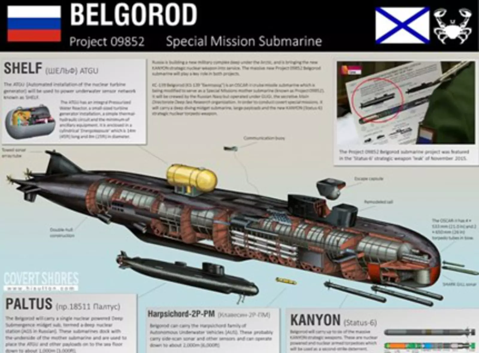 Океанская многоцелевая система с беспилотными подводными аппаратами, оснащённая ядерной энергетической установкой. 