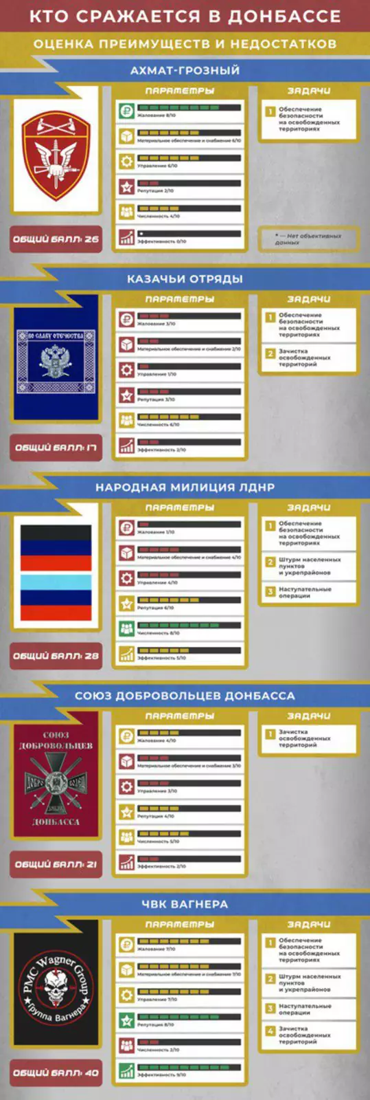 Кто такие русские добровольцы в Донбассе?