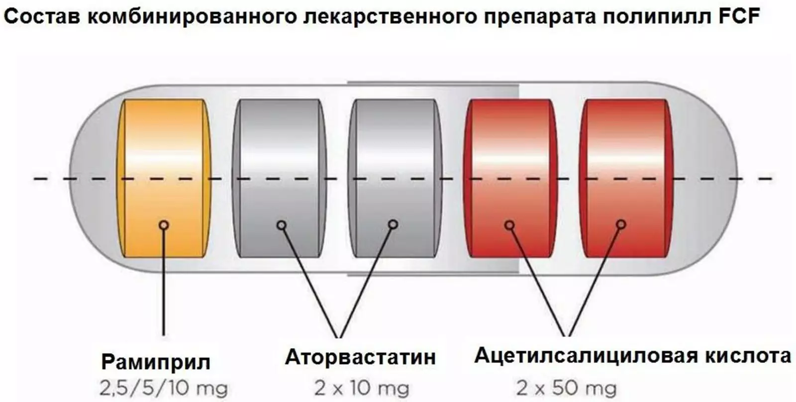 Принцип действия препарата. Принцип действия препарата.