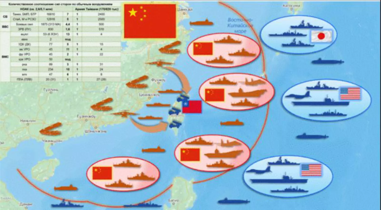 Вариант военной операции по возвращению Тайваня