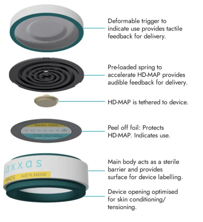 В центре устройства находятся тысячи микровыступов с вакциной.