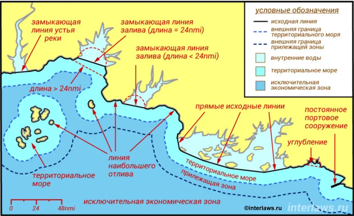 Внутренние моря на территории россии