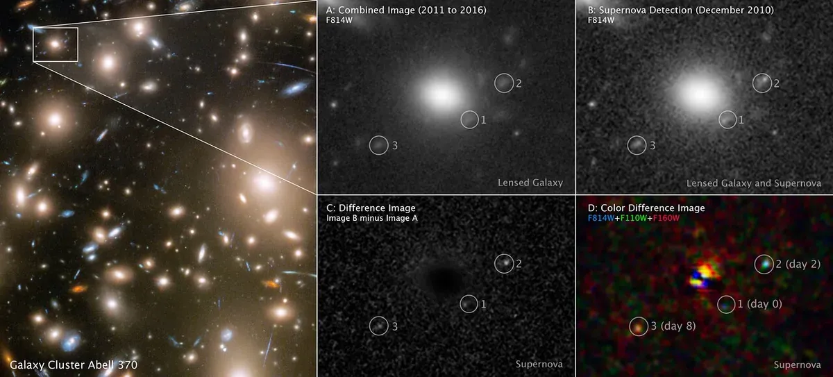 Вид сверхновой с аннотациями, какое изображение какой дате соответствует.