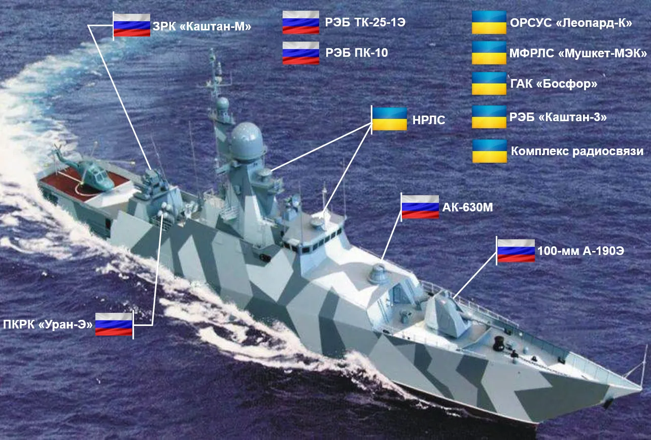Корвет проекта 58200 «Гайдук-21». 