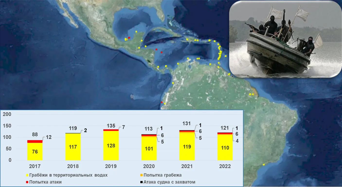 Статистика инцидентов в Латинской Америке по данным MICA CENTER.