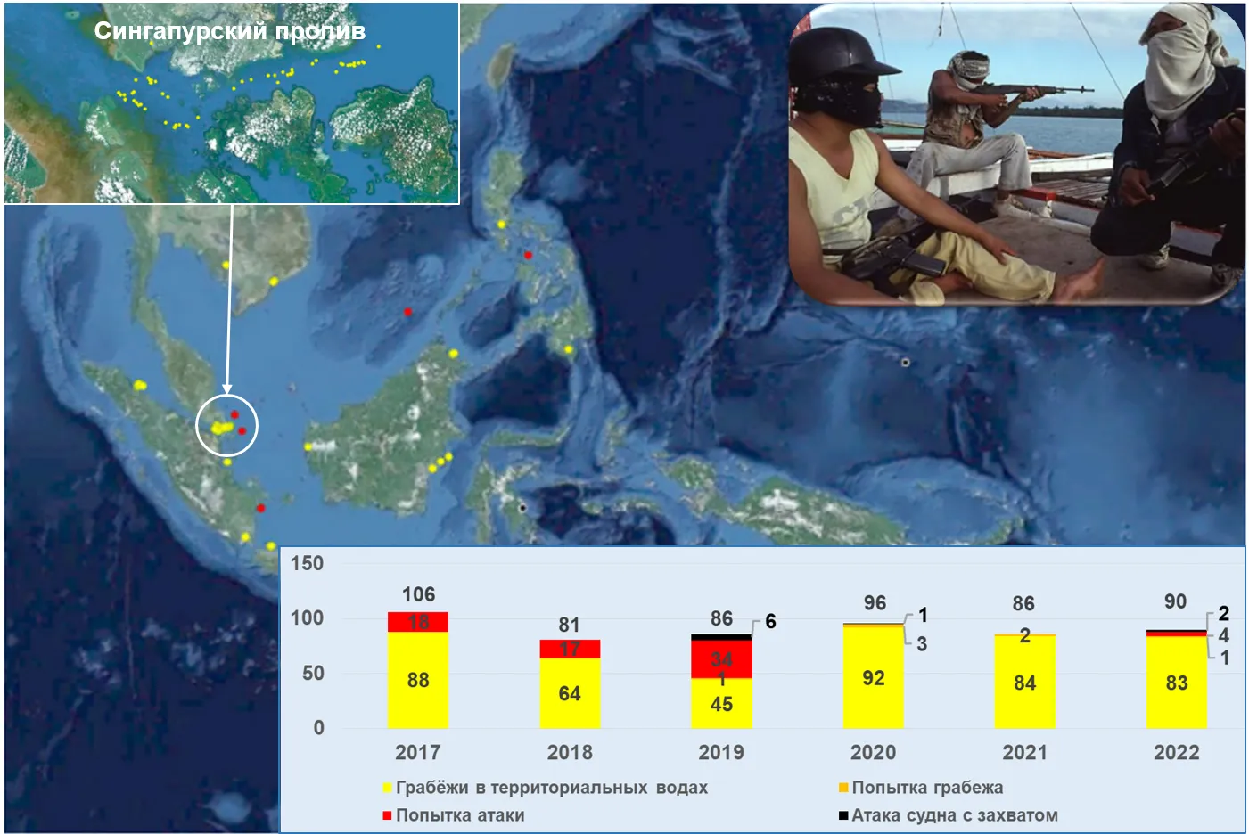 Статистика инцидентов в Юго-Восточной Азии по данным MICA CENTER.