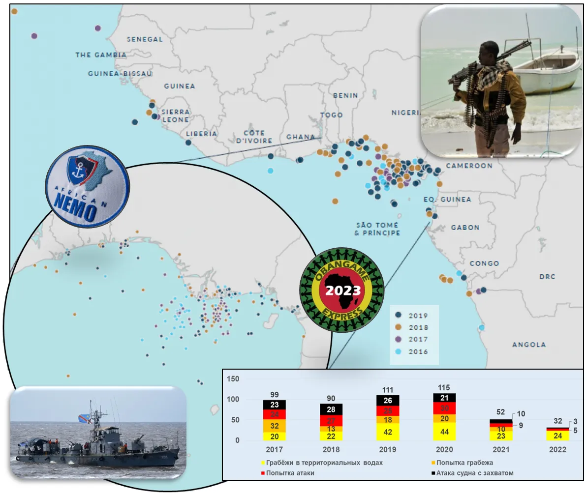 Статистика пиратства и вооружённых грабежей в Гвинейском заливе. © Дипломатическая служба ЕС (eeas.europa.eu) / MICA CENTER.