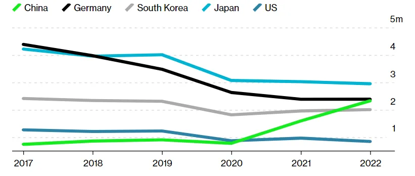 Динамика продаж легковых автомобилей в Европе по странам (млн. шт.) 
