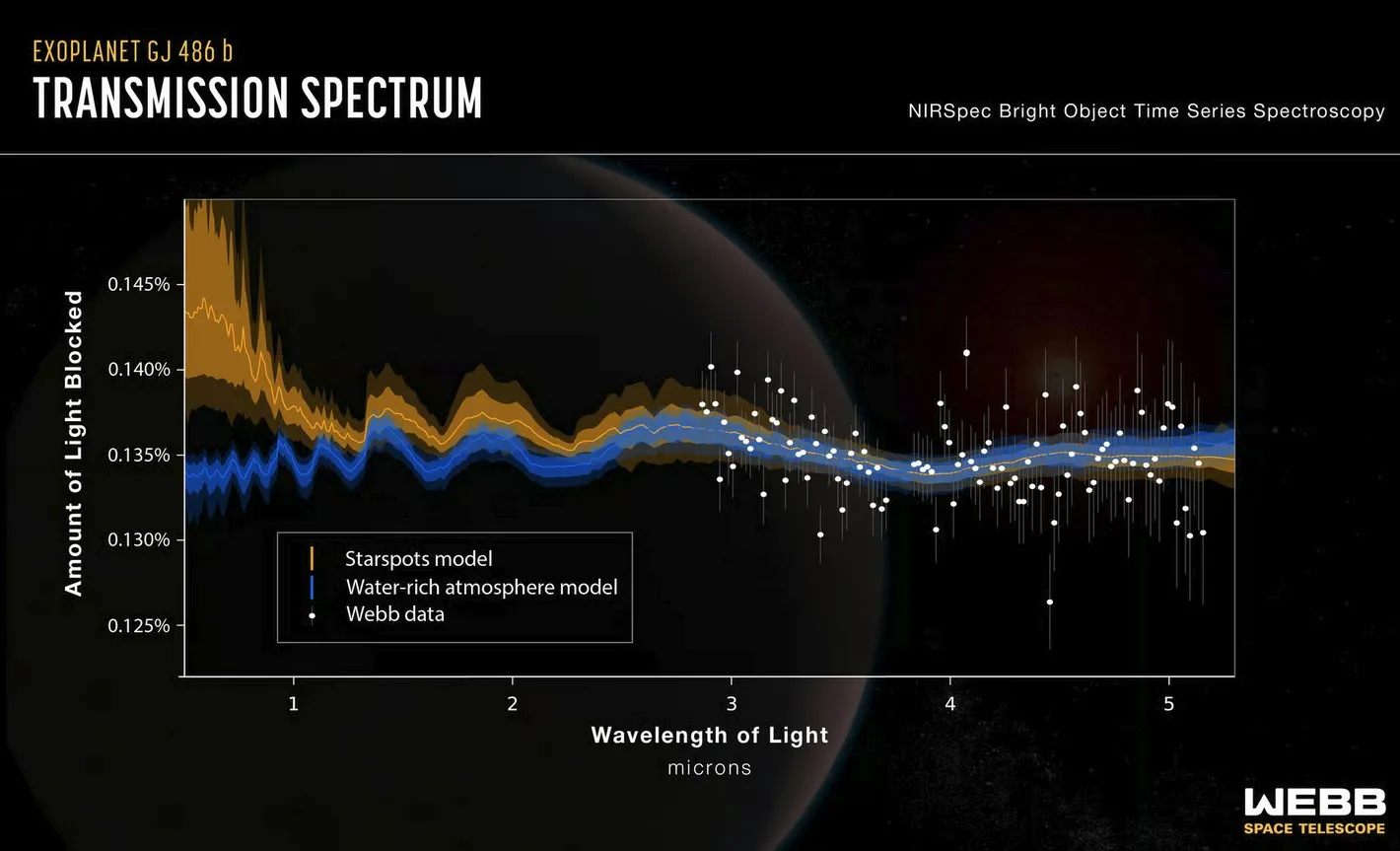 Диаграмма, показывающая наличие сигнала от водяного пара, исходящего из далёкой системы.