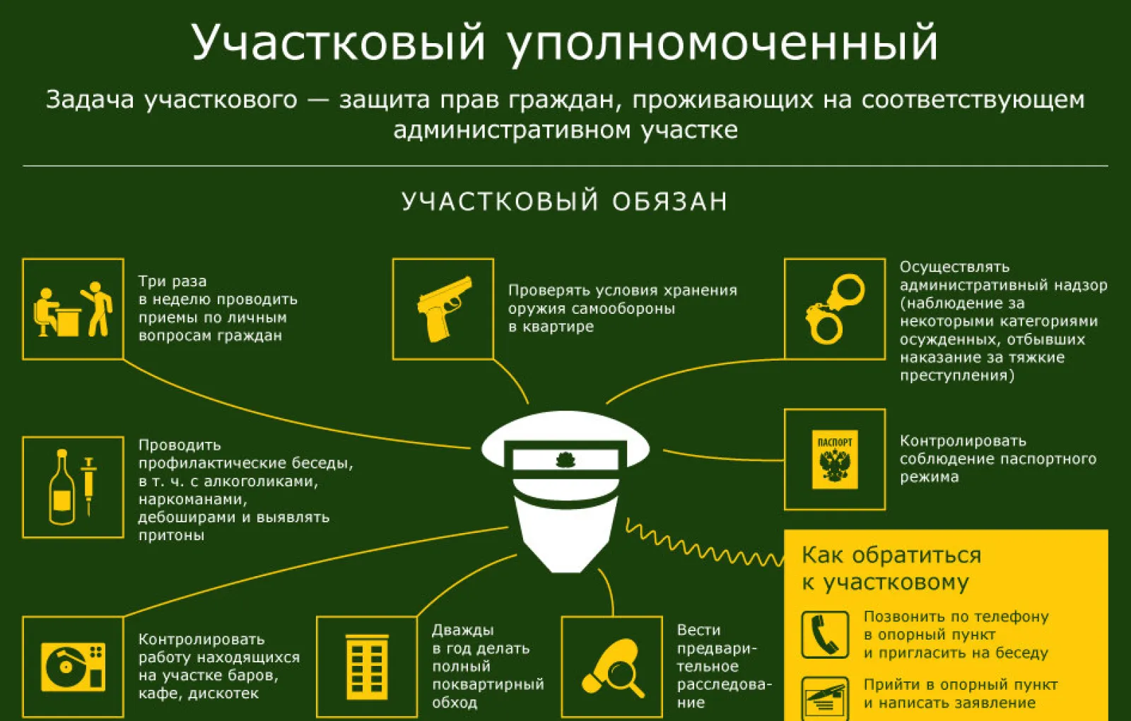 Что должно быть главным в жизни человека. Задачи и обязанности участкового уполномоченного полиции. Обязанности участкового уполномоченного. Участковый обязанности и полномочия. Должностные обязанности участкового уполномоченного полиции.