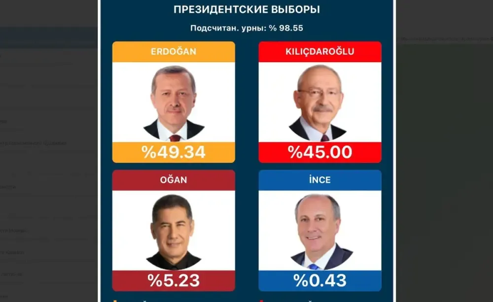 Промежуточные результаты выборов в Турции