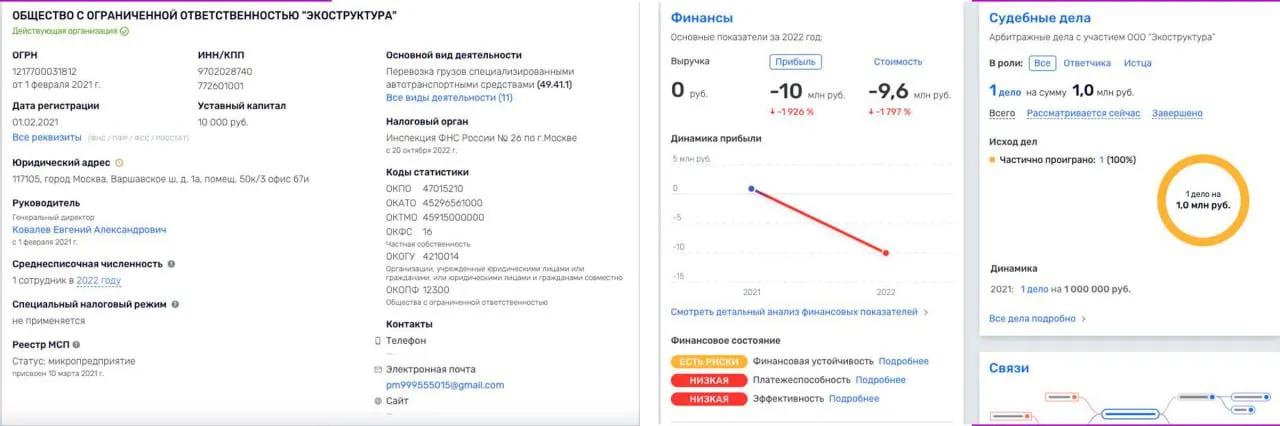 Согласно бухгалтерской отчетности за 2022 год, предприятие с одним трудоустроенным сотрудником старательно работает в убыток. Прибыль компании за 2022 год составила минус 10 миллионов рублей.
