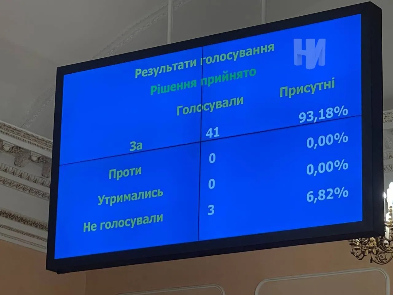 Итоги голосования по поводу памятников в Одесском горсовете.