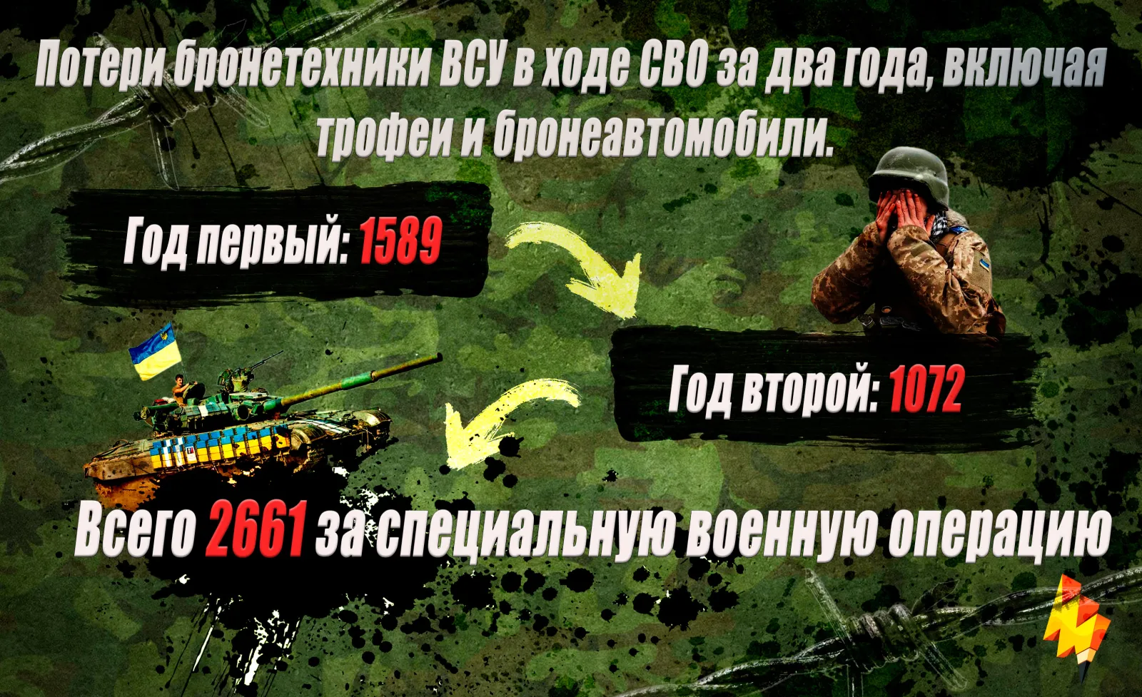 Потери бронетехники ВСУ, инфографика.