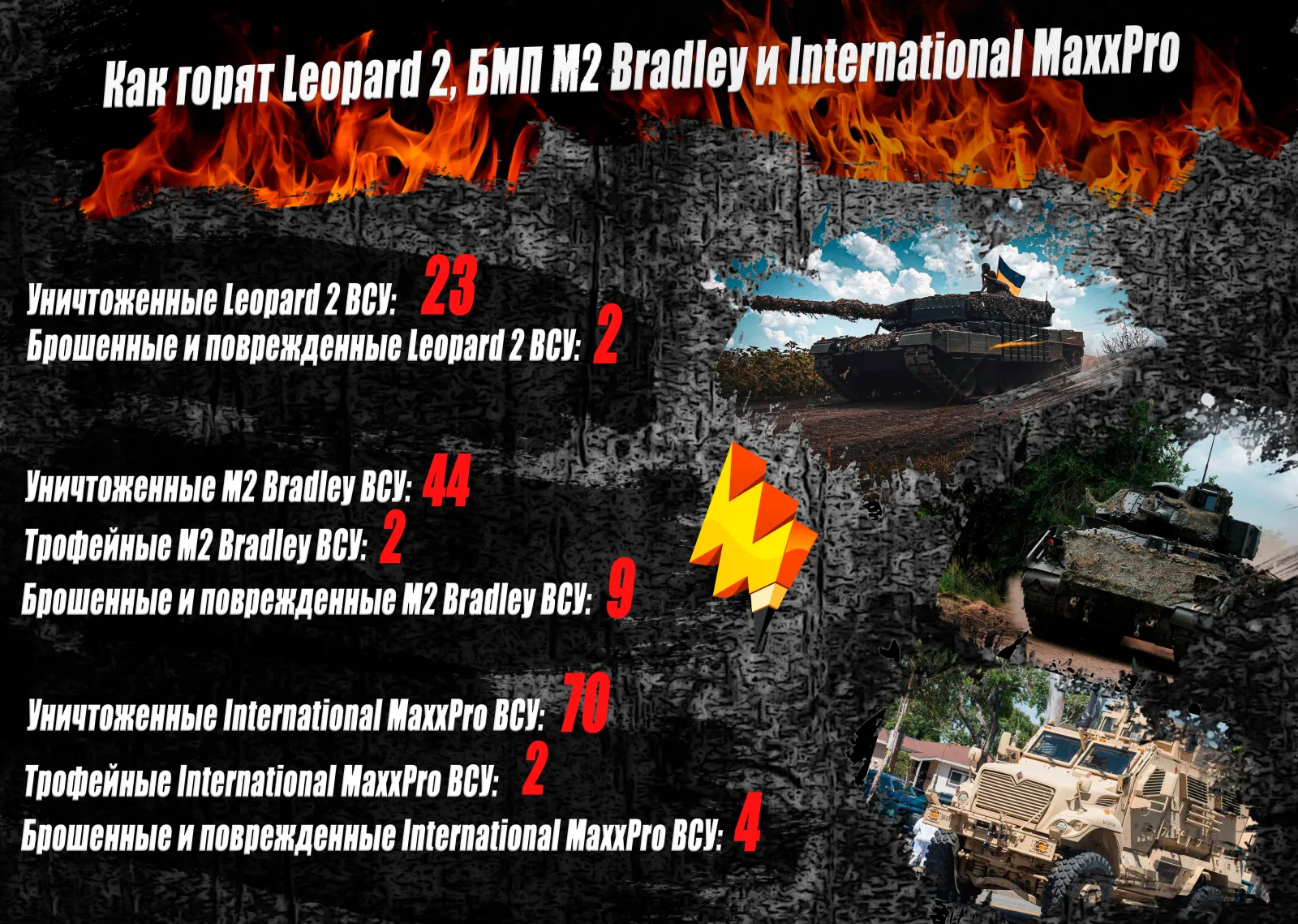 Уничтоженная западная техника, инфографика.