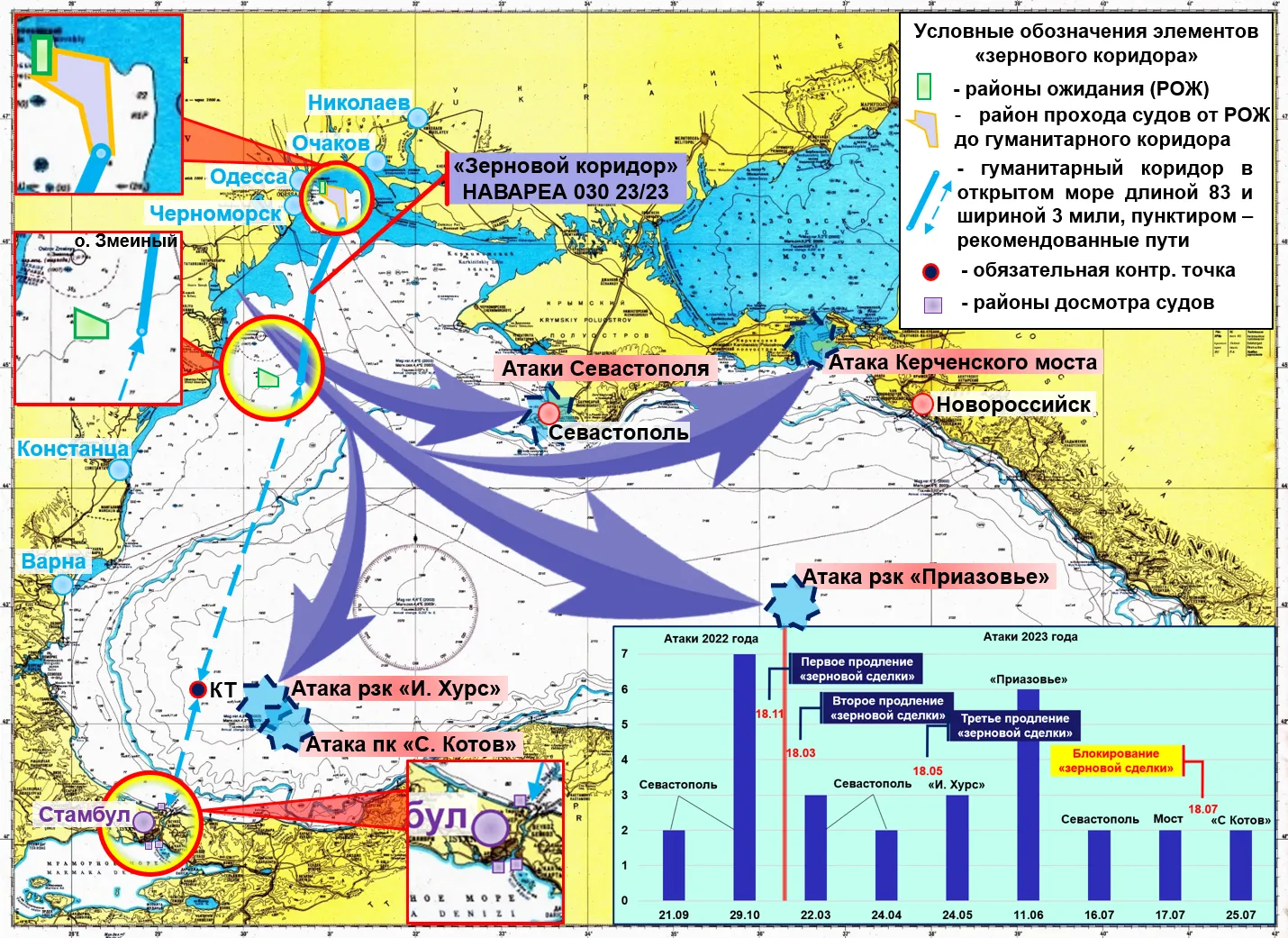 Схема украинских атак с применением БЭК под прикрытием «зернового коридора». 