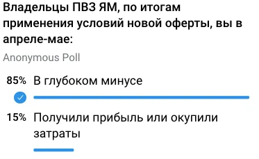 Наглядные результаты опроса в инициативной группе.