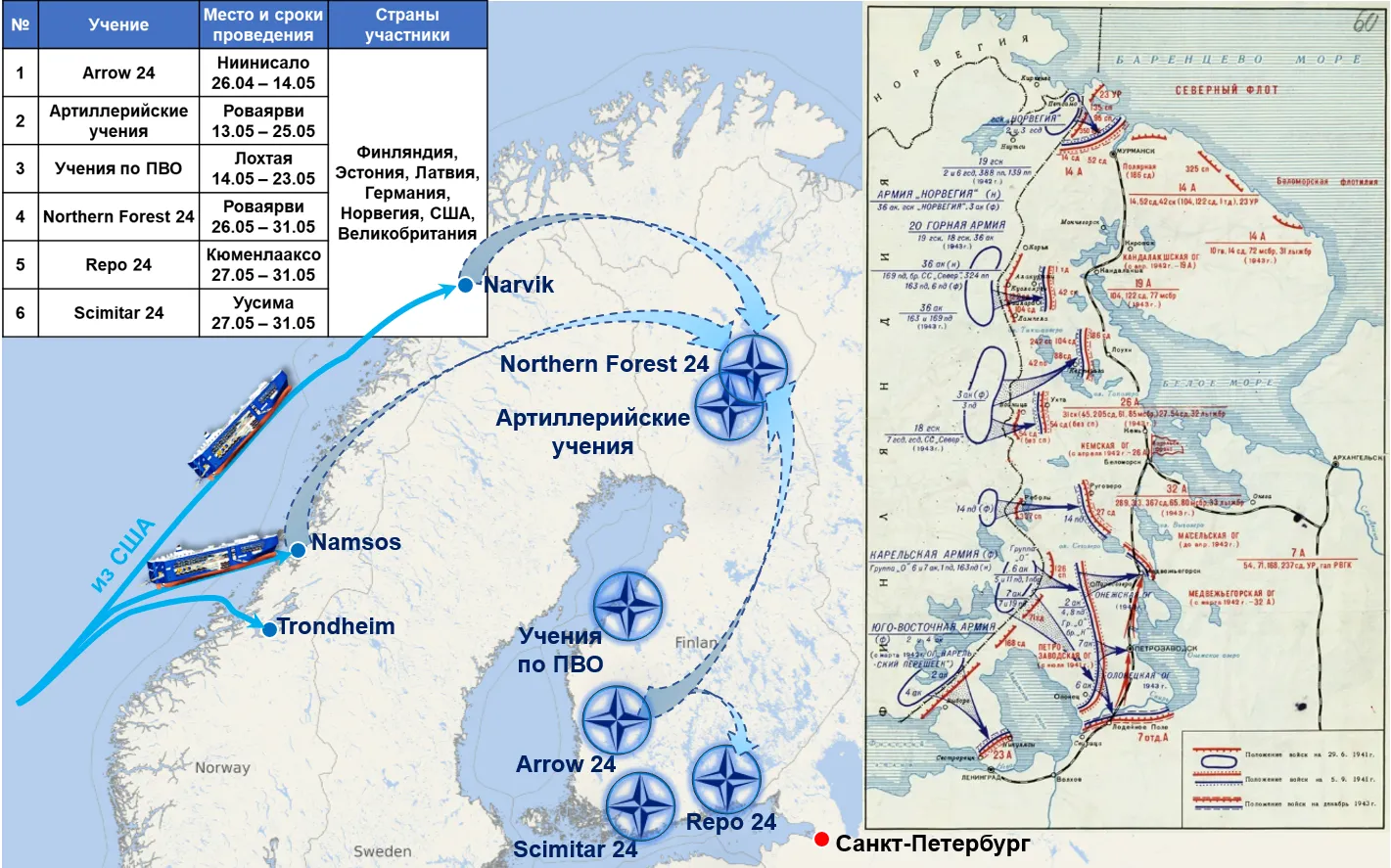 Учения на территории Финляндии в мае 2024 г. и оперативное построение войск вдоль границы СССР в 1941 г. 