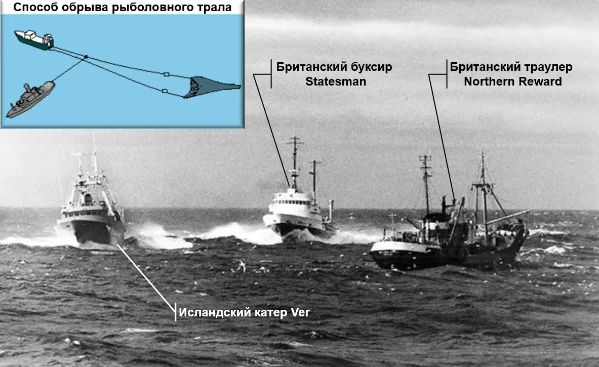Исландскому катеру, идущему на обрыв трала, мешает британский буксир. Инфографика автора по материалам warspot.ru и др.